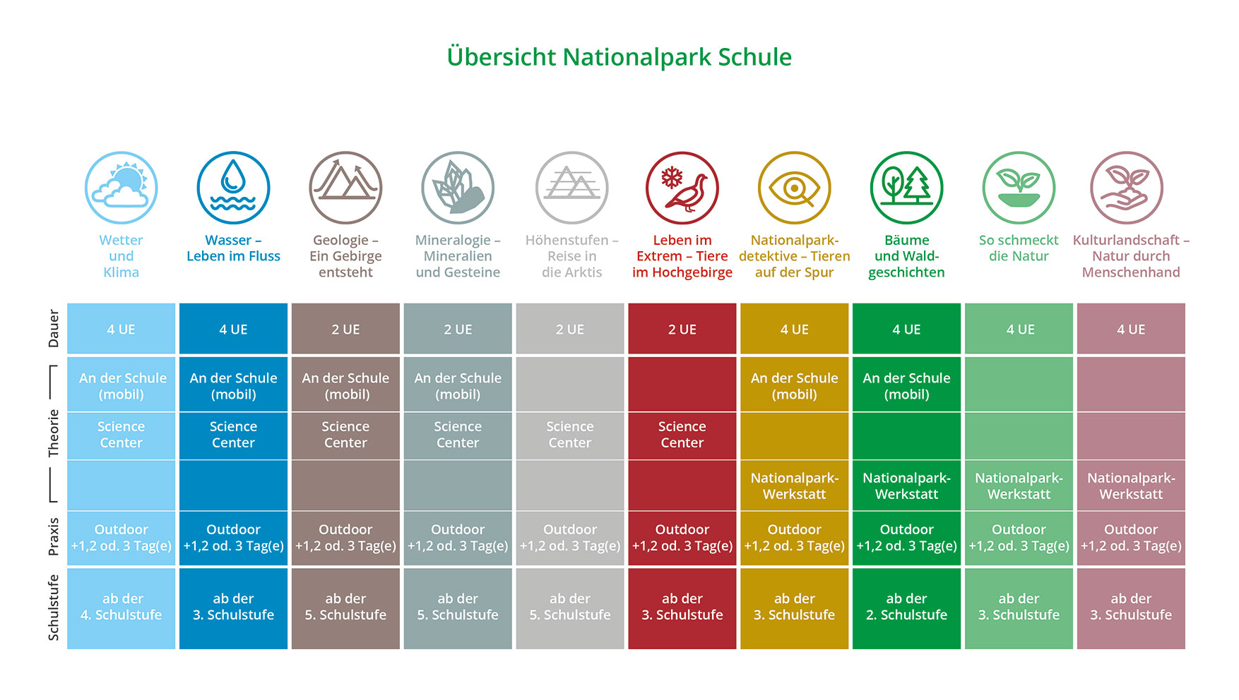 Uebersicht NP Schule Salzburg c NPHT